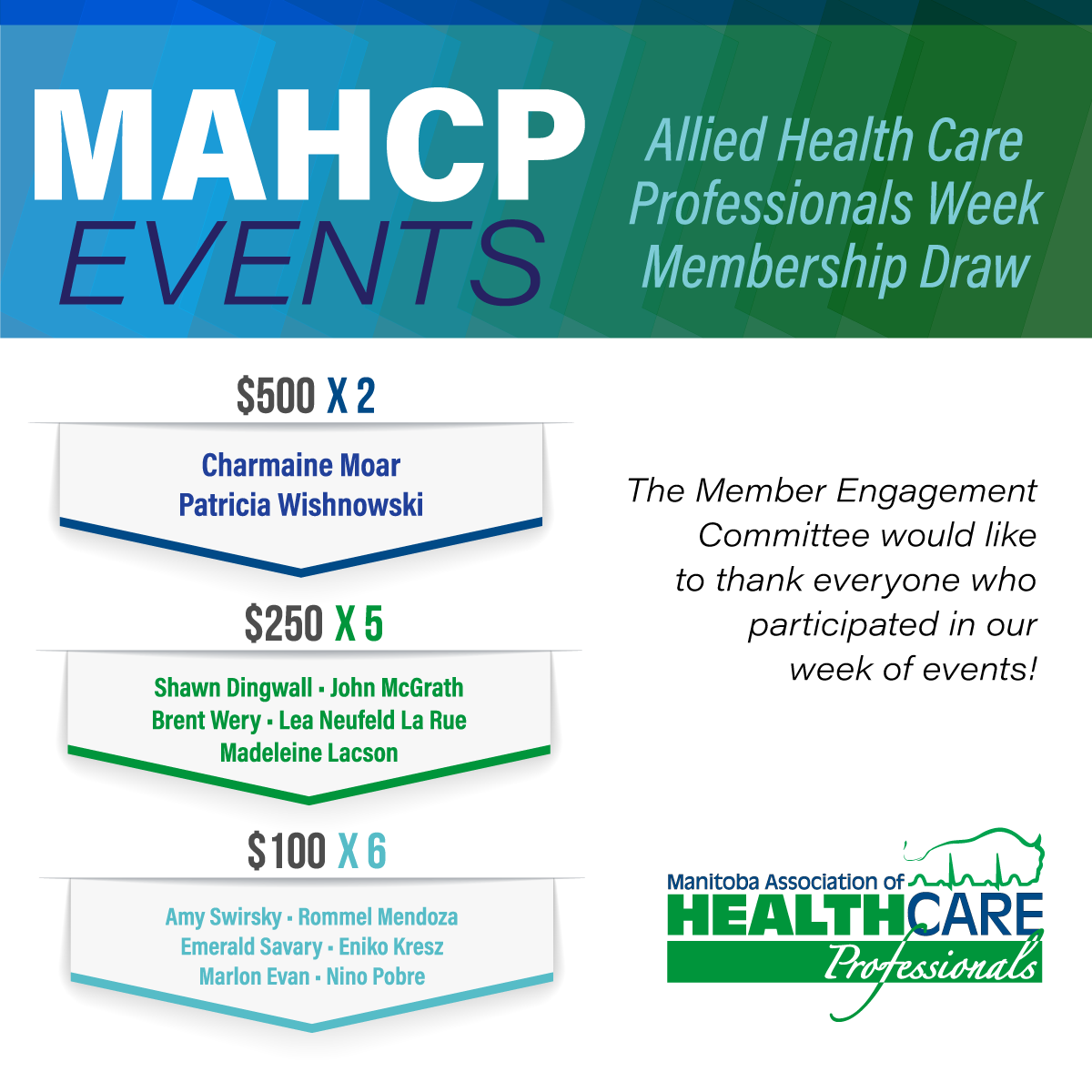 Allied Health Week – Membership Draw Winners